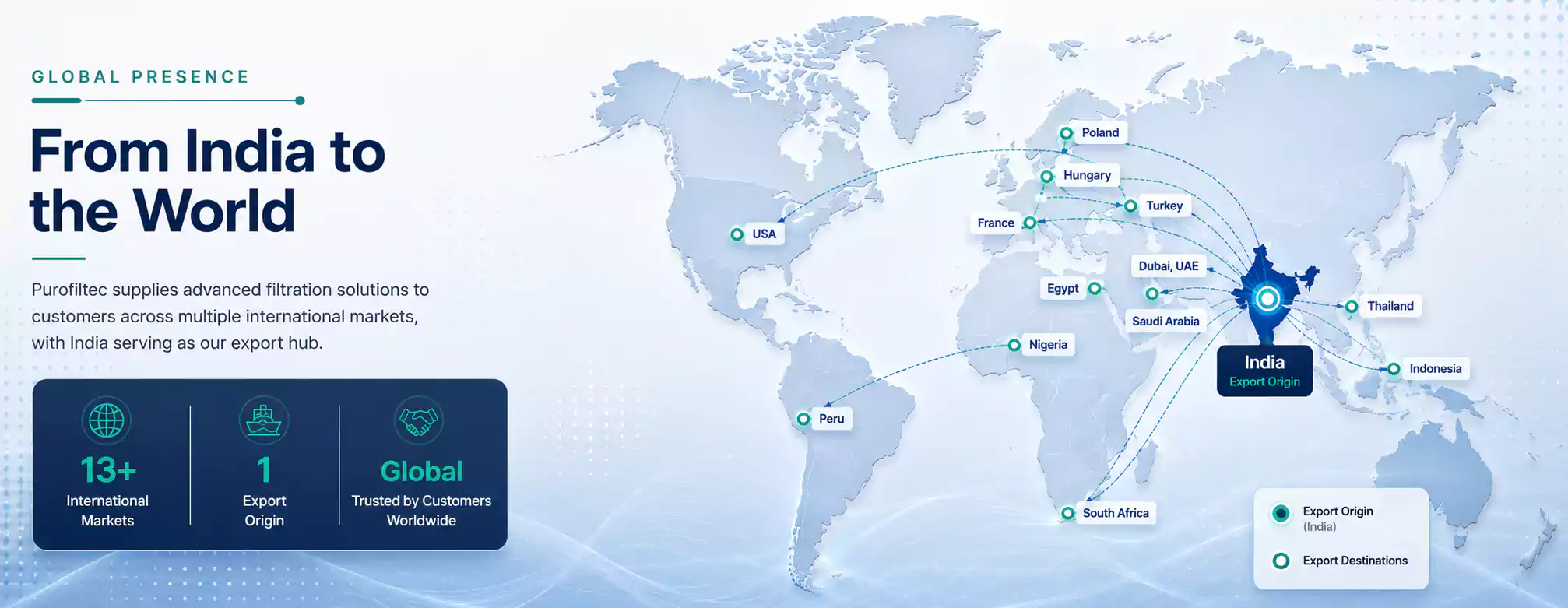 Worldwide Industrial Filtration Supply